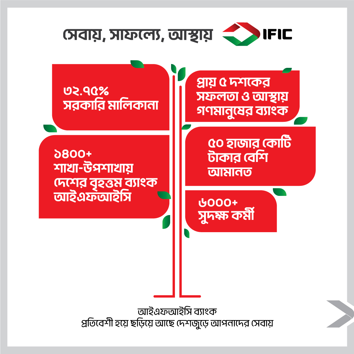 IFIC ownership