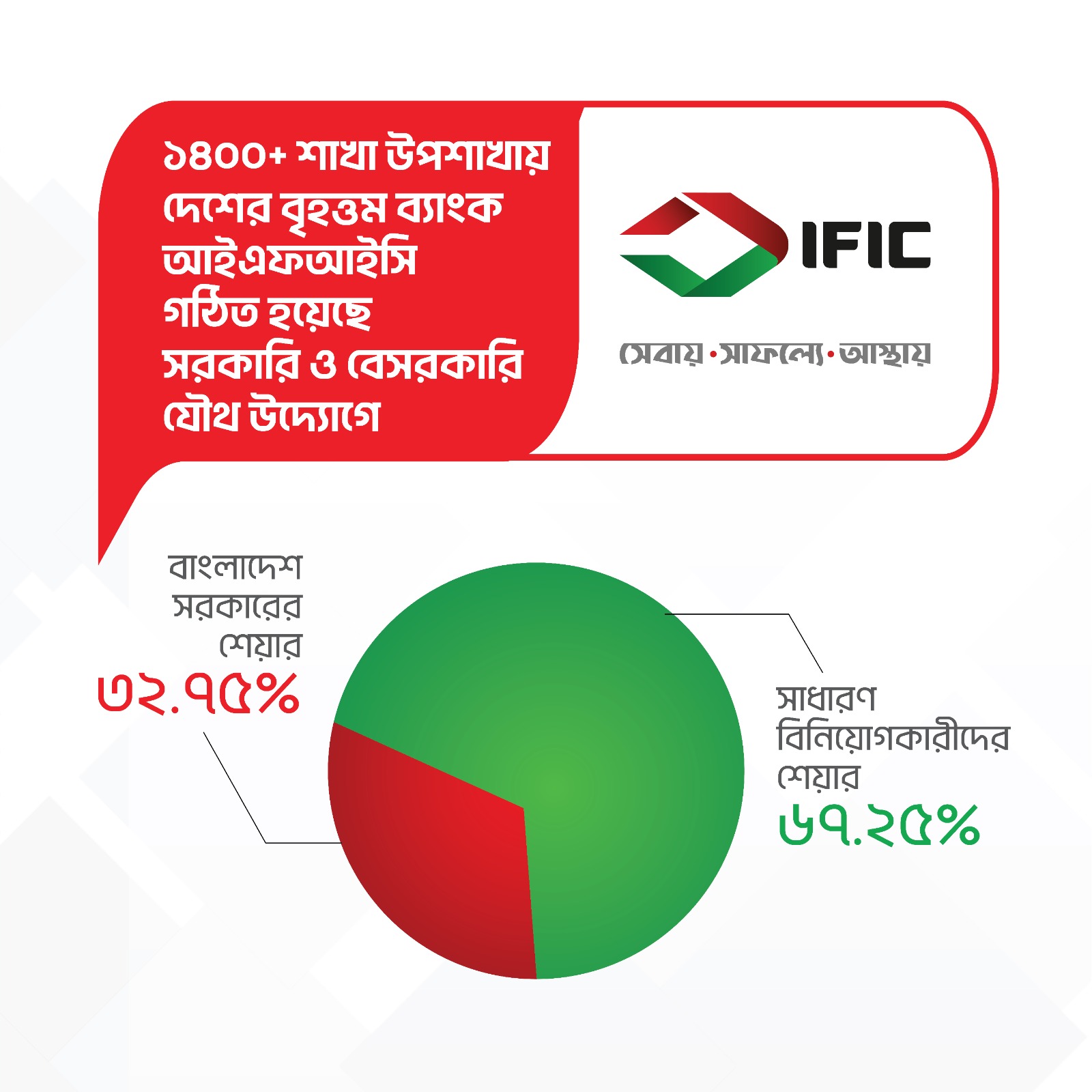 Bank owner share graph